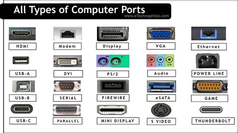 Computer port (hardware) .